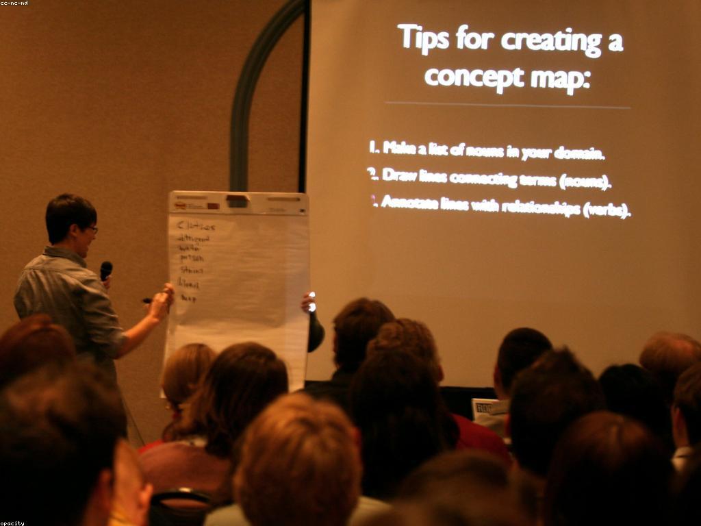 គន្លឹះសម្រាប់ការបង្ហាញស្លុតដ៏មានប្រសិទ្ធភាព